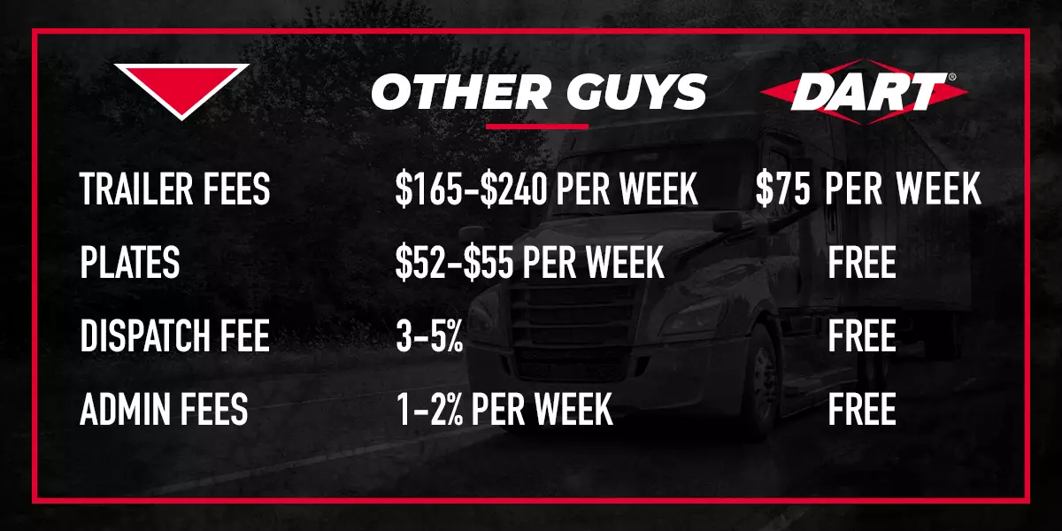 CDL-A Lease Drivers